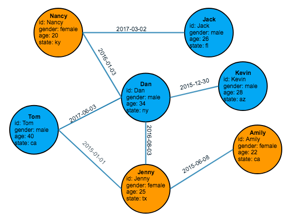 friendship social graph