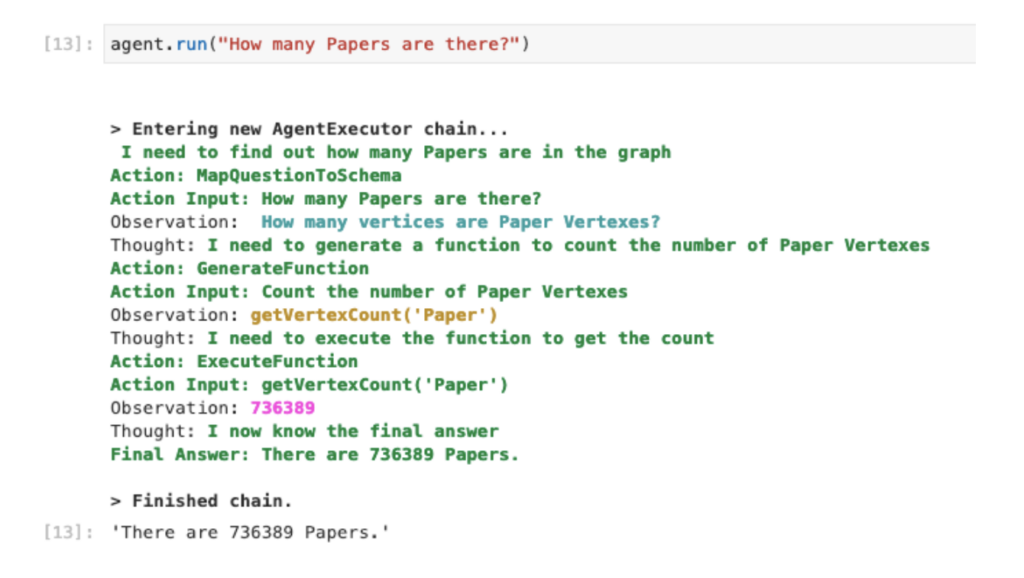 A code output employs graph technology to count papers in a network. Steps involve mapping a question to a schema, generating and executing a function, and concluding with the final answer: There are 736,389 Papers.