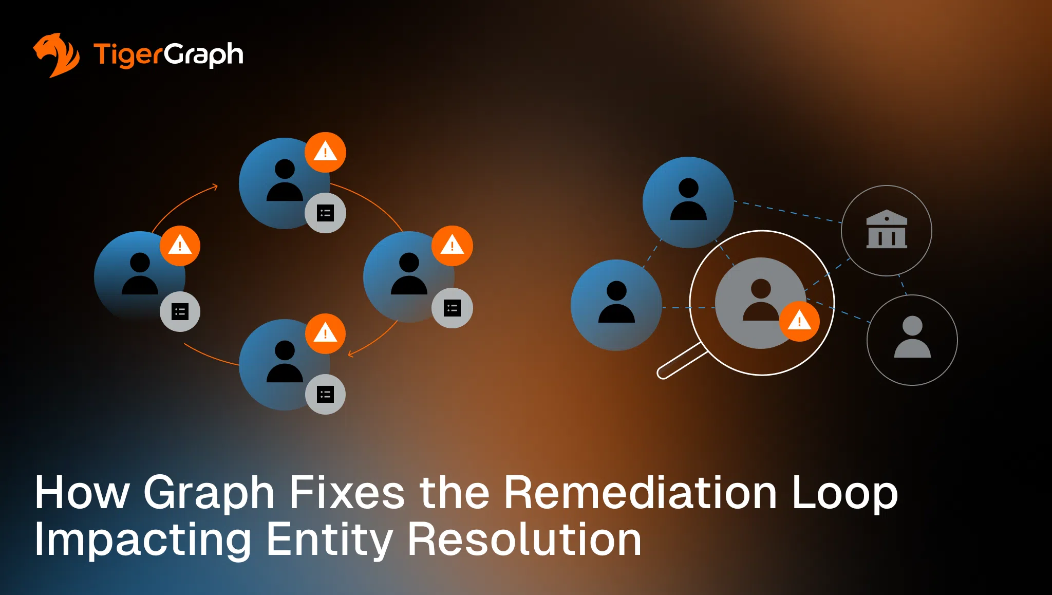 A TigerGraph-branded graphic shows two diagrams of connected user icons with alert symbols, a magnifying glass, and an institution icon, illustrating how graph technology improves remediation and entity resolution.