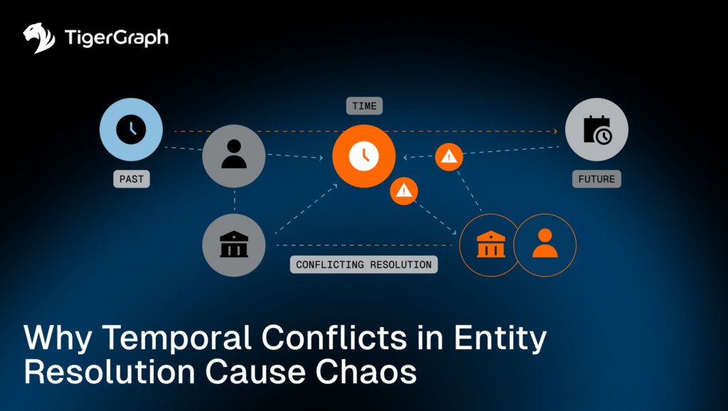 A diagram from TigerGraph shows entities linked by dotted lines between past, time, and future, with warning icons and conflicting resolution, illustrating temporal conflicts in entity resolution. Text reads: Why Temporal Conflicts in Entity Resolution Cause Chaos.