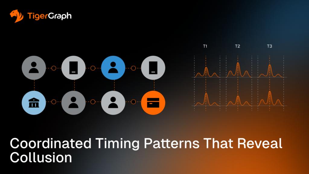 Diagram showing interconnected people and devices, a bank, and a credit card, alongside line graphs labeled T1, T2, T3, illustrating timing patterns. Text reads: Coordinated Timing Patterns That Reveal Collusion.